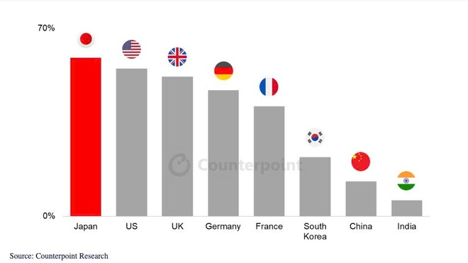 Đây là chiếc iPhone quan trọng nhất của Apple tại Nhật Bản