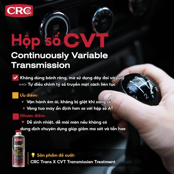 Hộp số CVT (Continuously Variable Transmission)