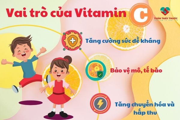 Bổ sung vitamin cho trẻ 7 tuổi: Bổ sung vitamin c cho trẻ