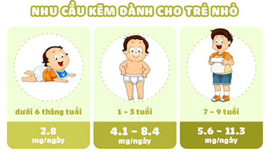 Bổ sung kẽm cho bé bị tiêu chảy