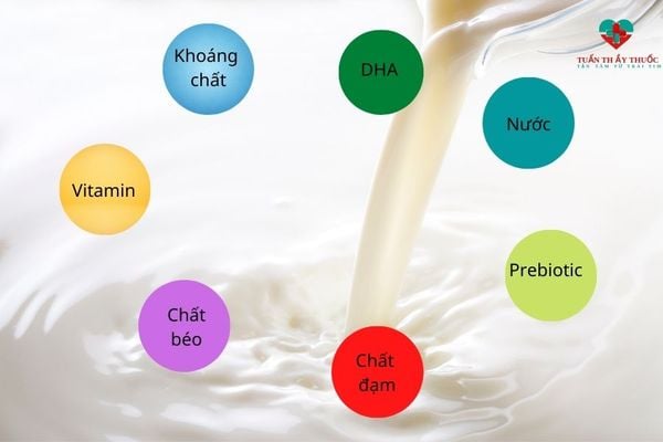 Sữa pha sẵn giúp bổ sung đầy đủ chất dinh dưỡng cho trẻ phát triển toàn diện