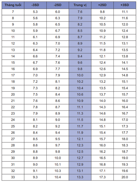 Bảng cân nặng tiêu chuẩn của trẻ từ 0-5 tuổi