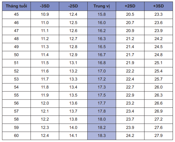 Bảng cân nặng tiêu chuẩn của trẻ từ 0-5 tuổi