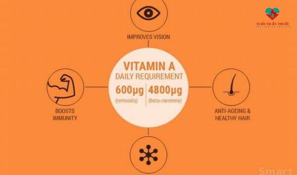Tầm ảnh hưởng của vitamin A cho trẻ dưới 1 tuổi là gì?