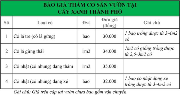 bảng giá cỏ sân vườn tại bình dương