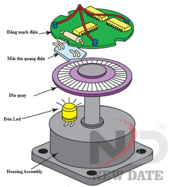 Encoder Máy In Date So Sánh Encoder Trong Và Encoder Ngoài Cty Tnhh New Date