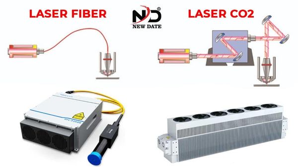 So sánh laser fiber và laser co2