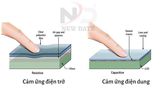 so sánh màn hình cảm ứng điện dung và màn hình cảm ứng điện trở