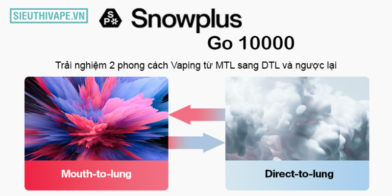 Pod hình vali Snowplus Go 10000