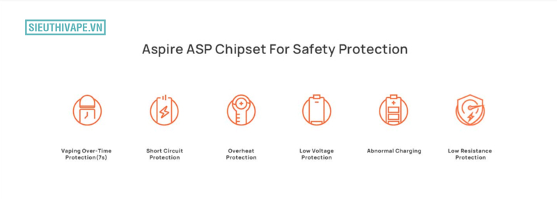 Aspire Minican 3 Pro Chip ASP
