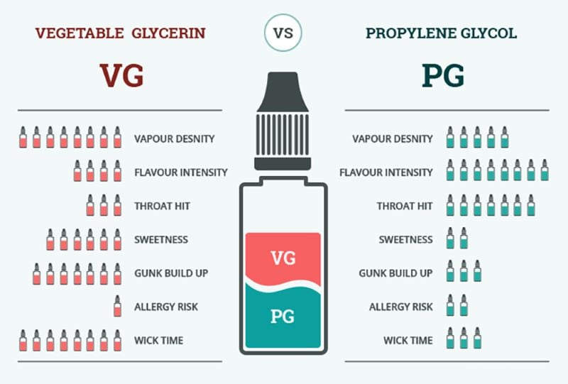VG và PG trong tinh dầu vape, tinh dầu saltnic