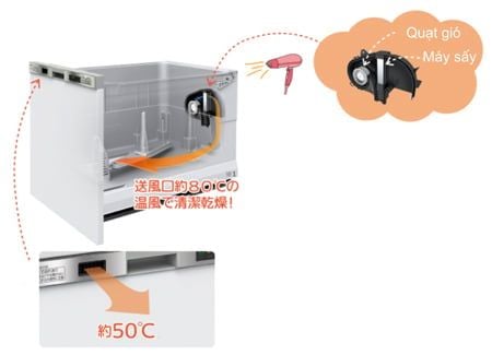 Máy rửa bát Mitsubishi EW-45R2S