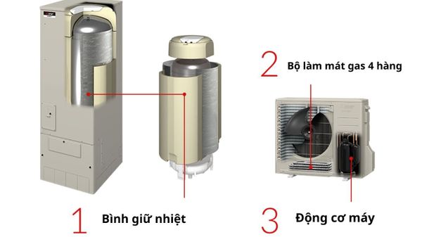 Máy nước nóng trung tâm