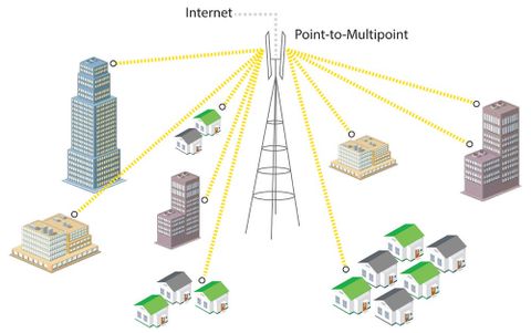 Giải pháp Wifi point to multipoint đơn giản và hiệu quả