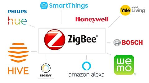 Zigbee là gì? Tại sao nó lại cần thiết cho nhà thông minh (smart home)?