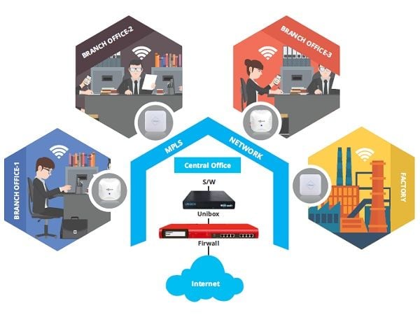 Thiết lập giải pháp wifi cho nhà máy một cách hữu hiệu nhất – 