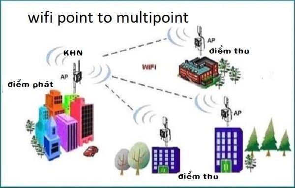 giai-phap-wifi-point-to-multipoint