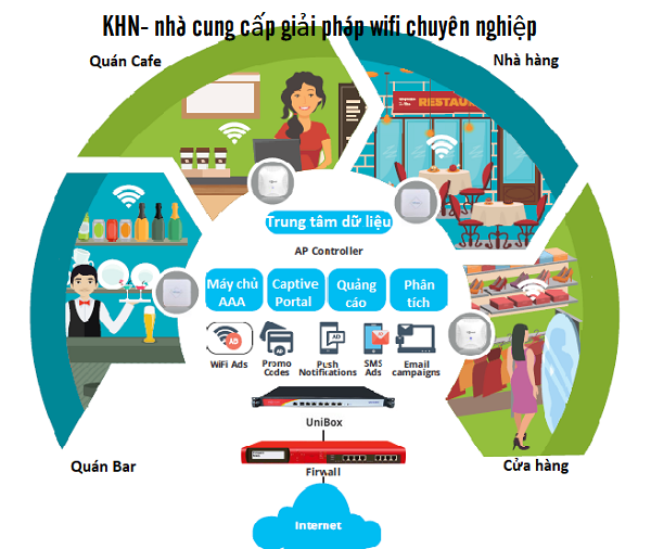 phan-phoi-thiet-bi-phat-wifi