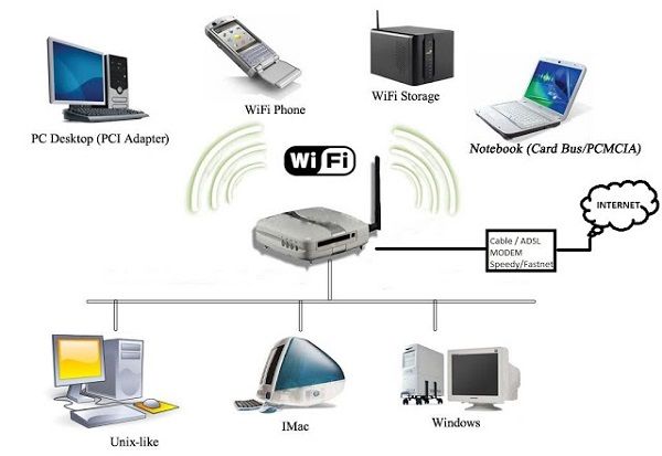 phan-phoi-thiet-bi-phat-wifi