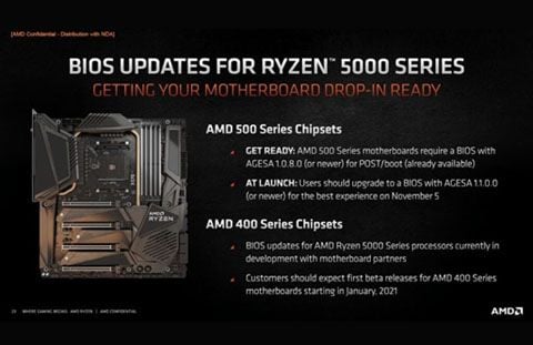 Cập nhật BIOS bo mạch chủ GIGABYTE AMD 400 Series  để hỗ trợ bộ xử lý RyzenTM 5000 series