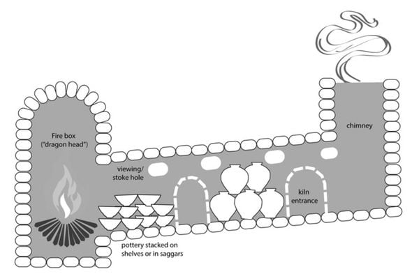 Dragon Kiln
