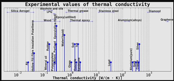 Metal plant pots have high thermal conductivity, which may affect root temperature in extreme weather
