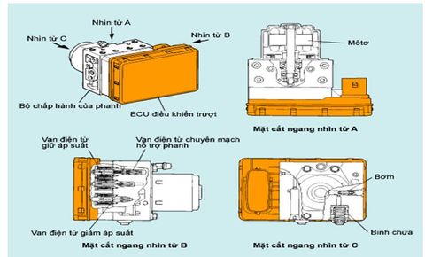 cau-tao-bo-chap-hanh-phanh-abs