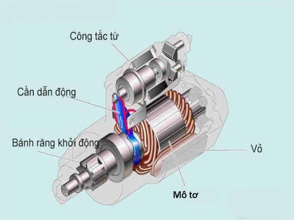 cau-tao-cu-de-honda-civic