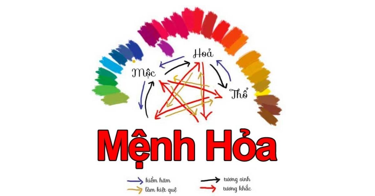 vlxdhoangmai.com.vn - Tìm hiểu về phong thủy mệnh Hỏa