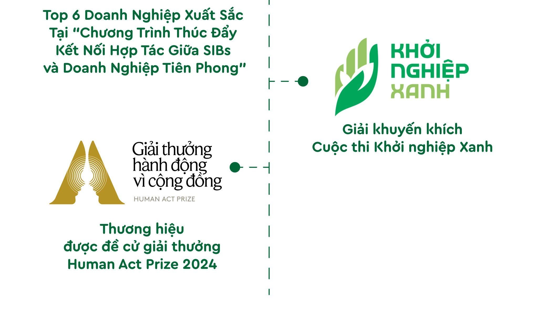 Giải thưởng của Lá 2024