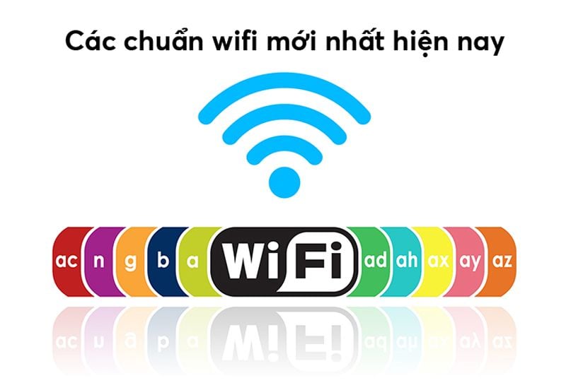 tên và các chuẩn wifi hiện nay