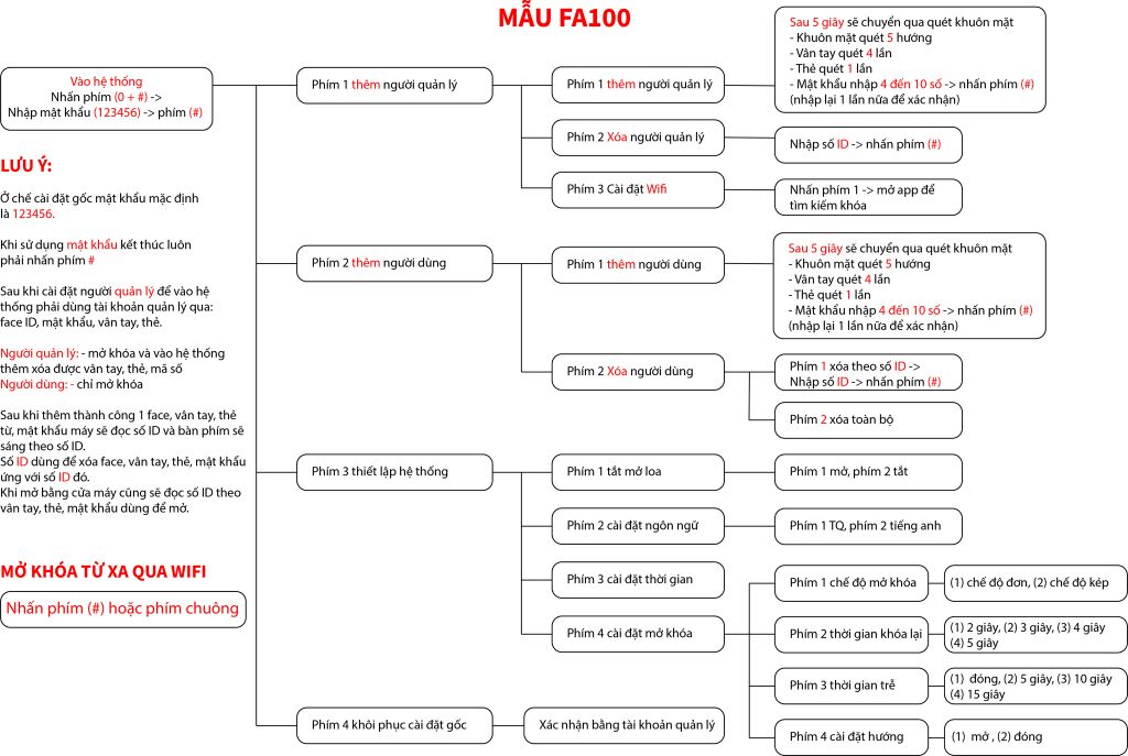 hướng dẫn cài khóa Iotlock FA100 mở khóa khuôn mặt
