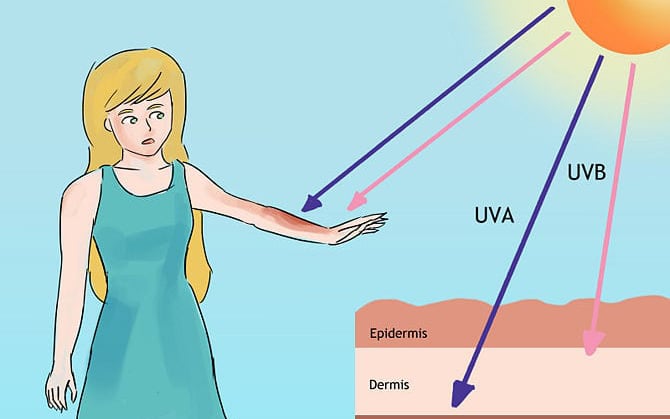 Mùa hè và hiểu đúng về tia cực tím để bảo vệ sức khoẻ