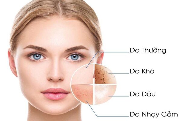 Cách lựa chọn mỹ phẩm phù hợp với từng loại da