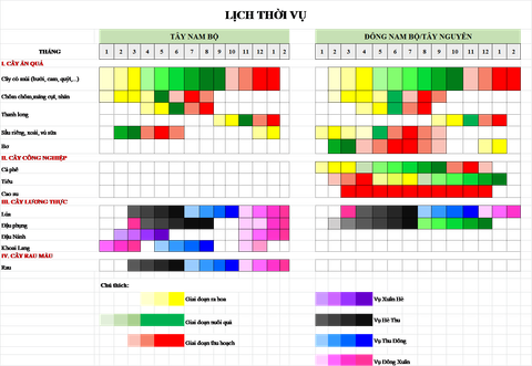 LỊCH MÙA VỤ VÀ THỜI ĐIỂM BÓN PHÂN