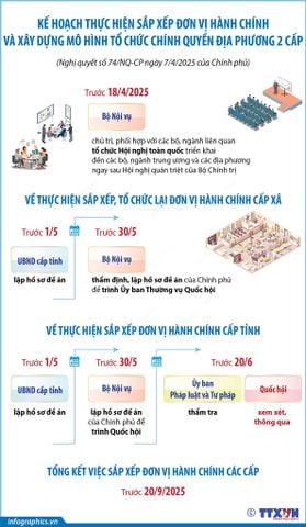 Tổng kết việc sắp xếp đơn vị hành chính các cấp trước ngày 20/9/2025