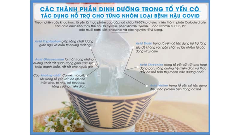 Các thành phần dinh dưỡng có trong tổ yến có tác dụng hỗ trợ sau covid