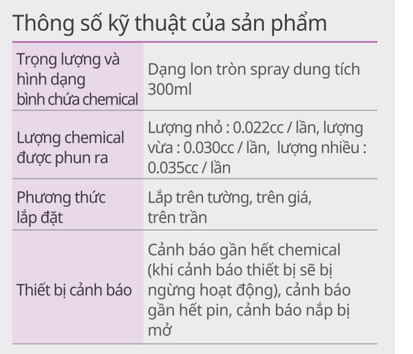 Thông số kỹ thuật của máy khử mùi, tạo hương thơm Hàn Quốc