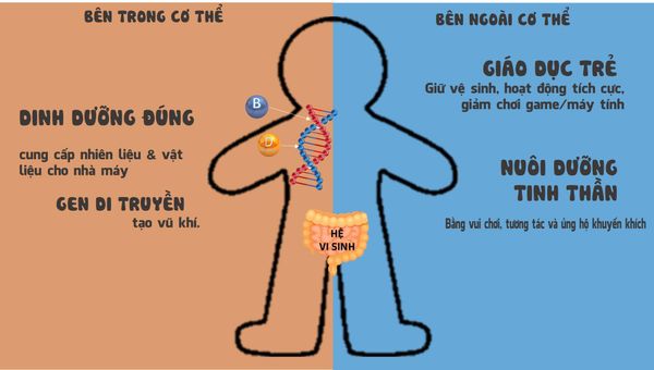 Giúp trẻ khoẻ mạnh bằng cách nào?