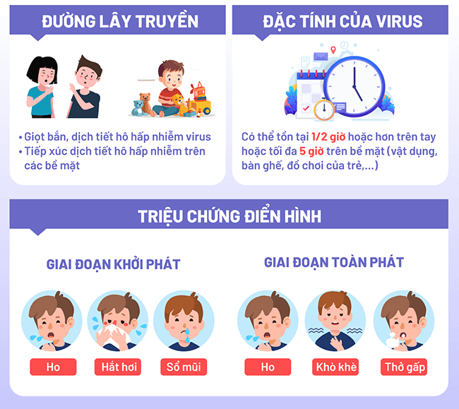 chăm sóc trẻ mắc virus RSV | Special Kid
