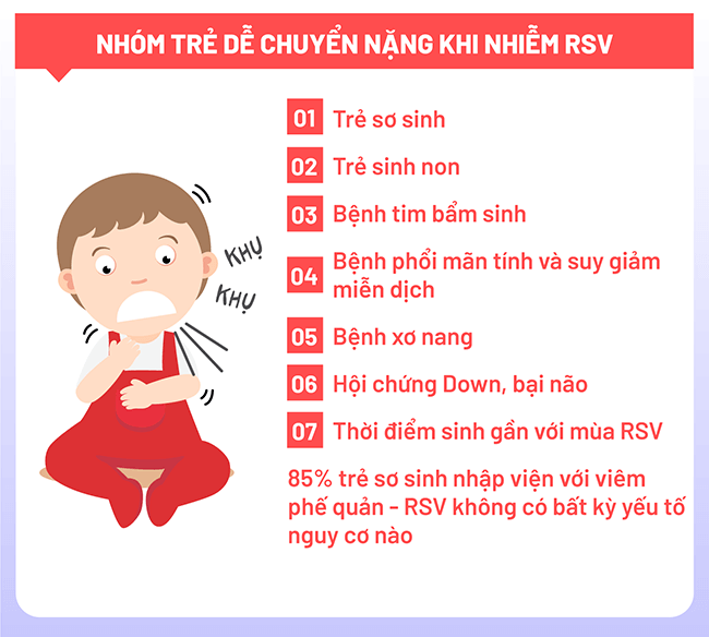 chăm sóc trẻ mắc virus RSV | Special Kid