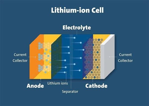 Cấu tạo Cell Pin Lithium
