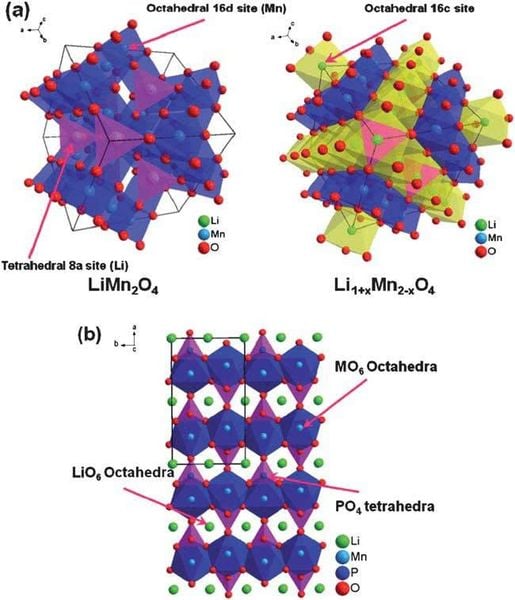 Pin Lithium Manganese Oxide (LiMn2O4)