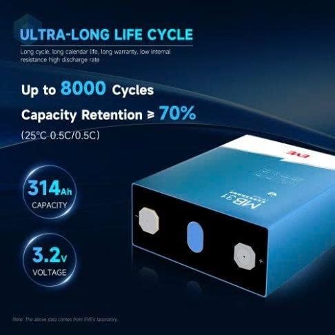 EVE Energy (Trung Quốc)