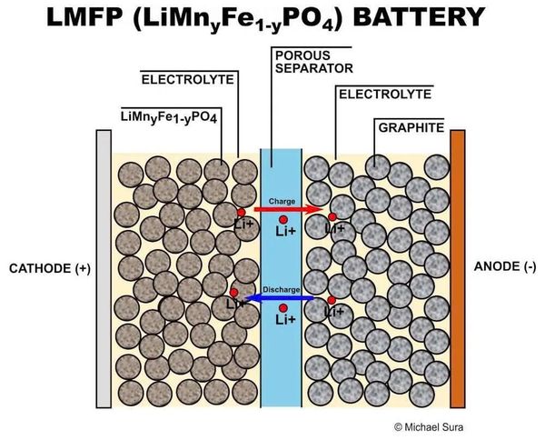 Cathode LMFP và LMR pin Lithium