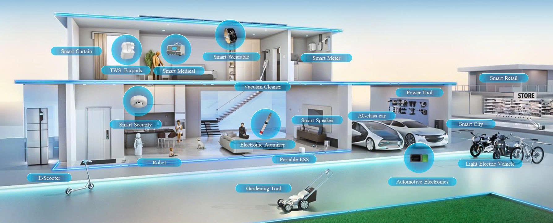 Ứng dụng thực tế của Pin Lithium