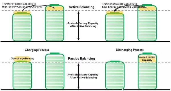 Giữa Cân Bằng Thụ Động và Chủ Động