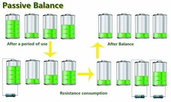 Cân Bằng Thụ Động (Passive Balancing) pin Lithium
