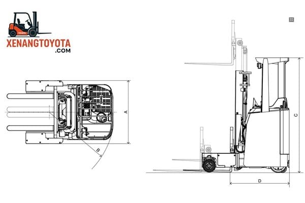 Thiết kế công thái học trên xe nâng Reach truck Toyota