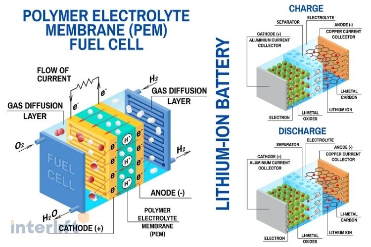 cấu tạo pinlithium